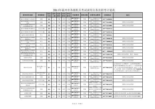 公务员职位表