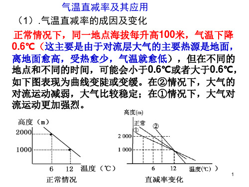 逆温课件