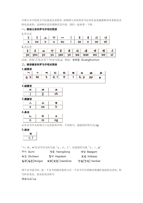 韩语发音学习：发音、音节、嘴型控制