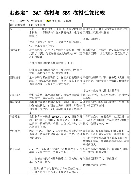 贴必定”-BAC-卷材与-SBS-卷材性能比较[1]