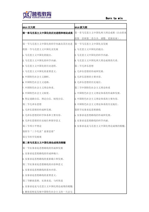 2015年考研政治大纲变化对比——毛中特(表格版)