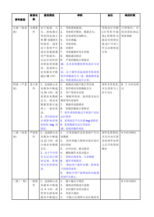 事件级别定义