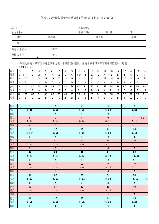 2016年6月信息技术服务管理体系审核员考试试题及答案