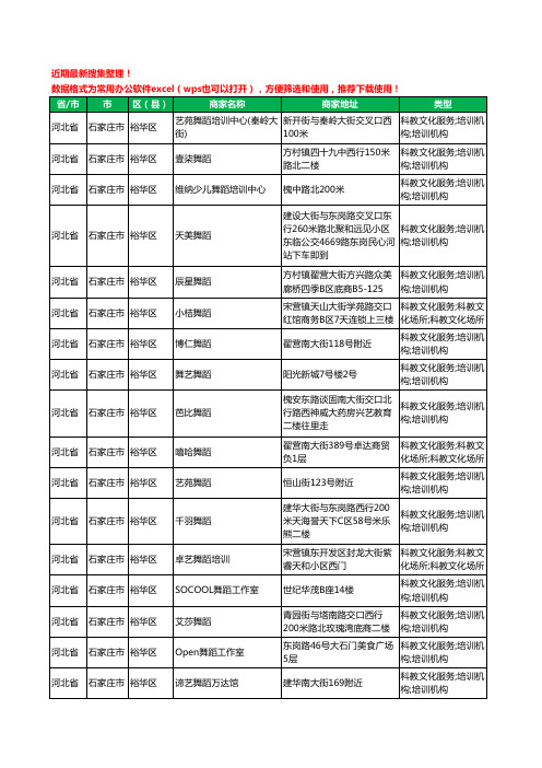 2020新版河北省石家庄市裕华区舞蹈工商企业公司商家名录名单黄页联系方式大全108家