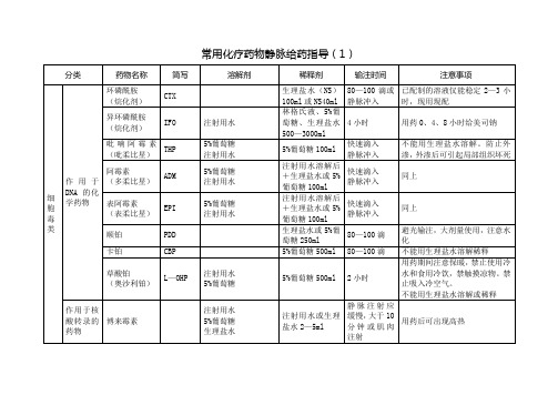 常用化疗药物静脉给药指导