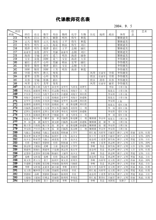 代课教师花名表