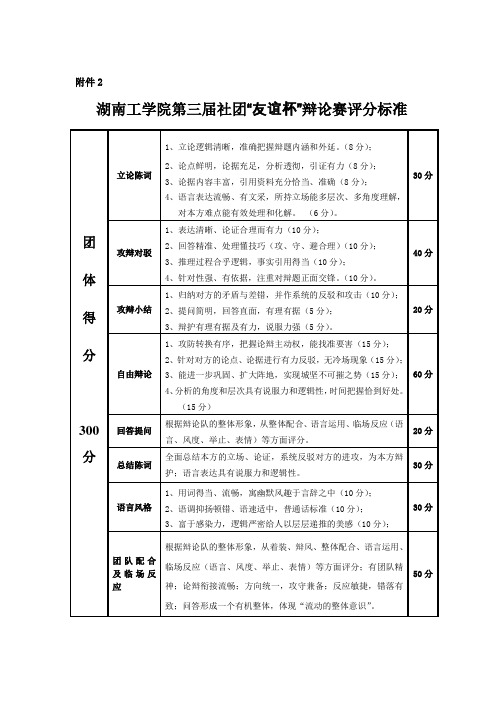 第三届“友谊杯”辩论赛评分标准