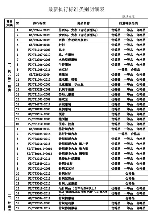 最新服装执行标准2016