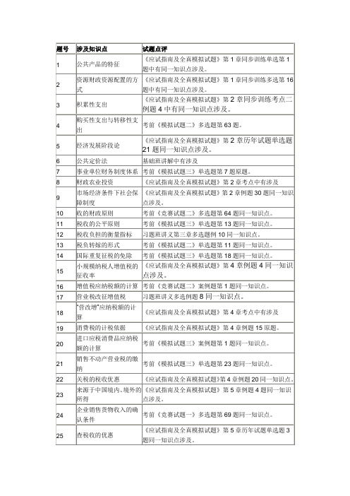 中级经济师考试《财政税收专业》涉及考点总结