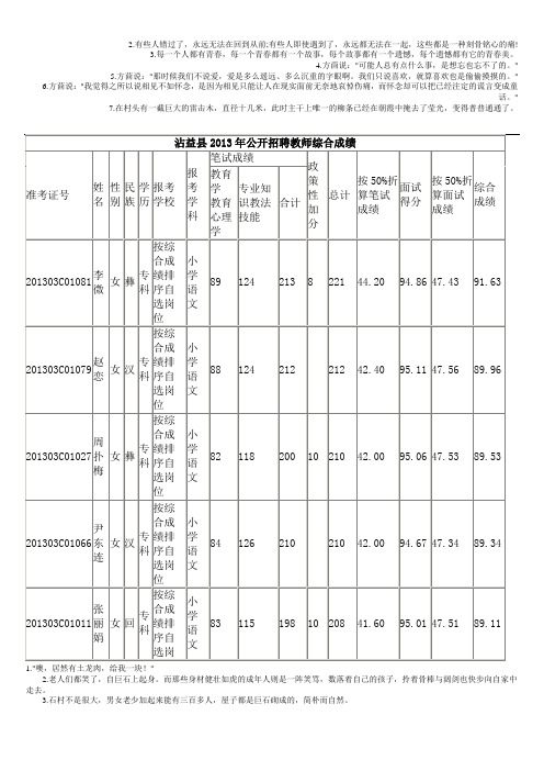 曲靖市沾益县2013年公开招聘教师综合成绩