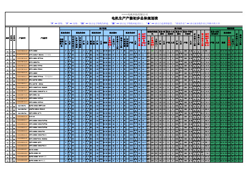 电机车间生产产能初步总体规划表
