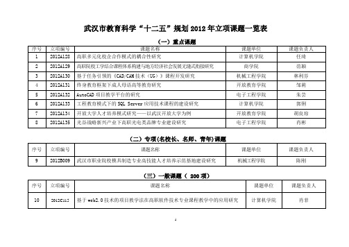 武汉市教育科学十二五规划2012年立项课题一览表