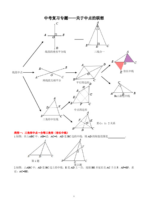 中考数学复习专题--关于中点的联想