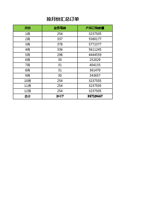 按月份汇总订单Excel表格模板