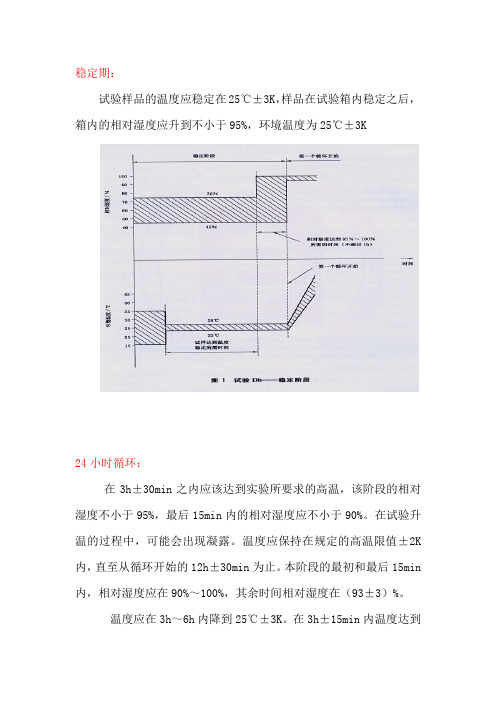 交变湿热变化试验