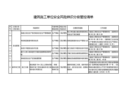 建筑施工单位安全风险辨识分级管控清单