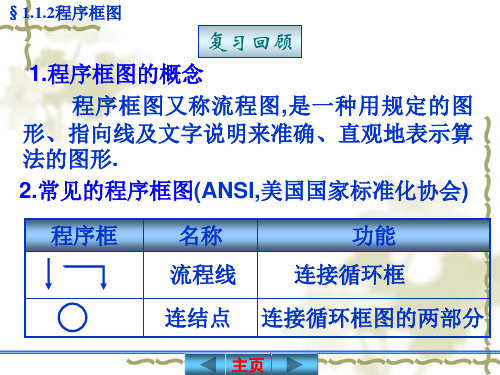 1.1.2程序框图10(循环结构)