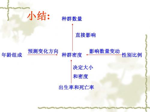 种群数量的变化上课