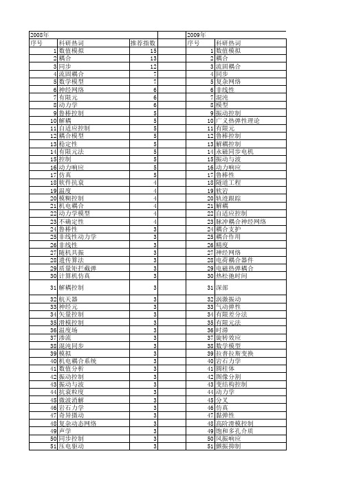 【国家自然科学基金】_耦合控制_基金支持热词逐年推荐_【万方软件创新助手】_20140801