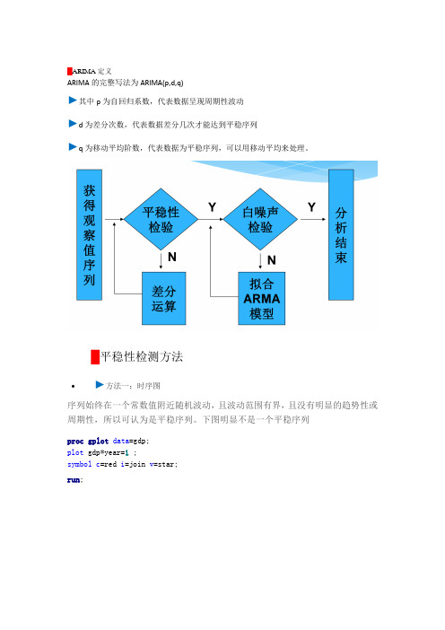 ARIMA预测原理以及SAS实现代码