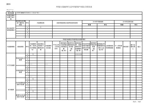 环境污染源和生态环境保护风险点排查表