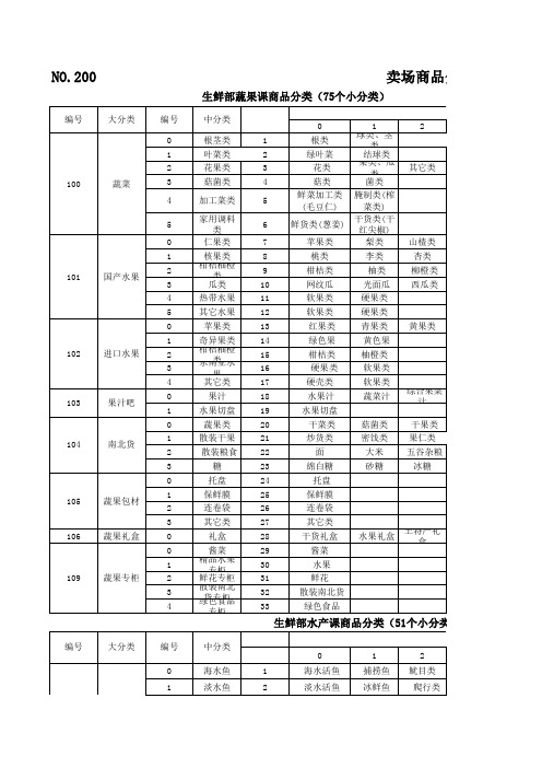超市大中小分类样板.xls