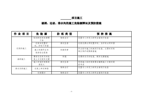 涵洞、边坡、排水沟的施工危险源辨识及预防措施