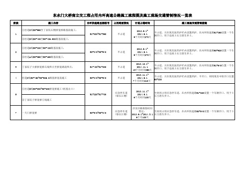 交通管制表