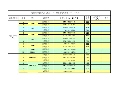 蓄电池规格和安装尺寸