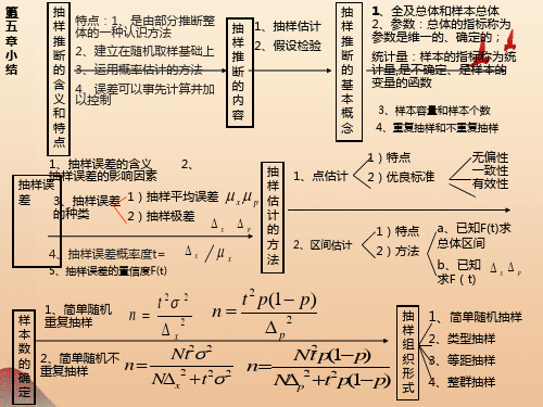 抽样推断的含义和特点