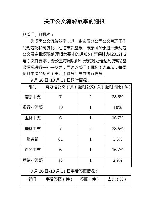 关于公文流转时效的通报