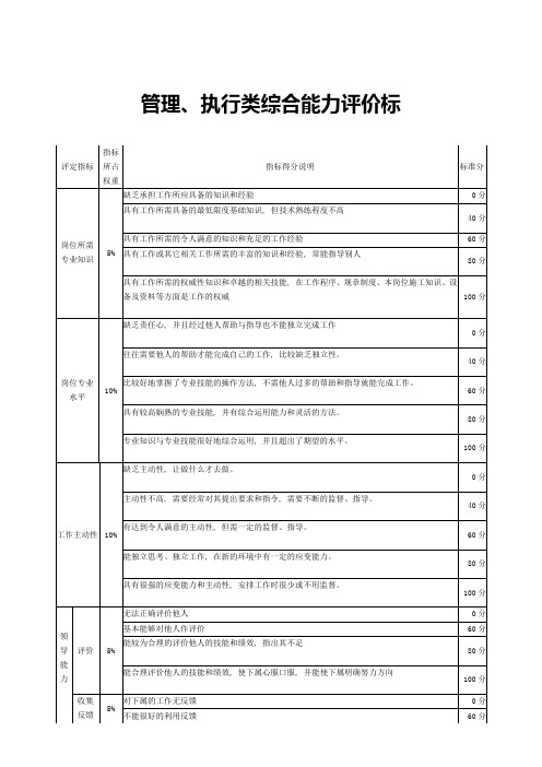 管理执行类综合能力评价表(人事考核)