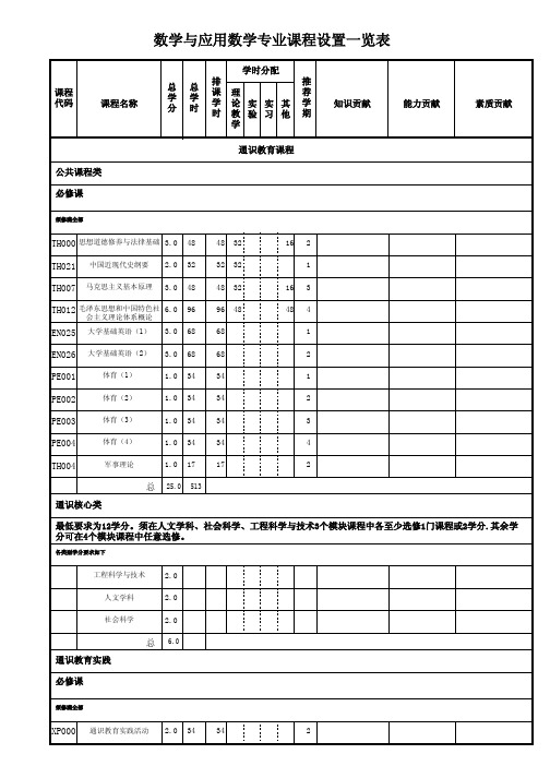 数学与应用数学专业课程设置一览表