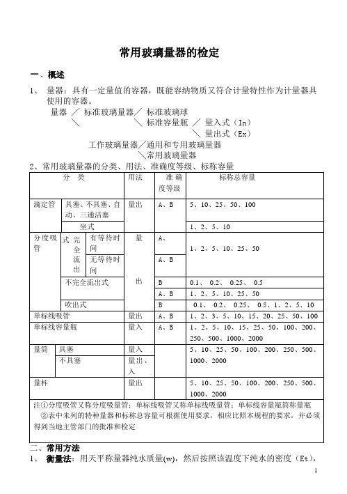 常用玻璃量器的检定