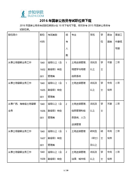 2016年国家公务员考试职位表下载-推荐下载