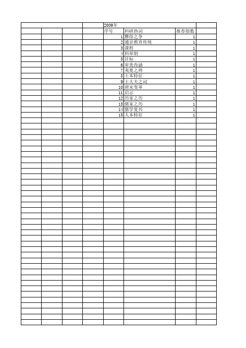 【国家社会科学基金】_宋代儒学_基金支持热词逐年推荐_【万方软件创新助手】_20140804