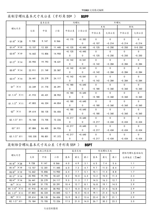 各国标准螺纹基本尺寸对照表