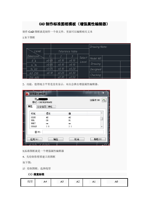 CAD制作标准图框模板详细方法