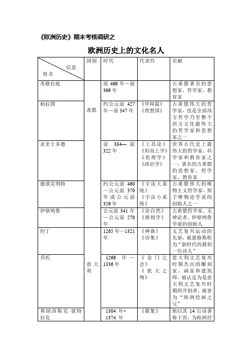 欧洲文化名人