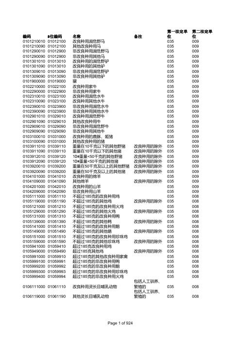 2014年最新海关商品编码税率对照表