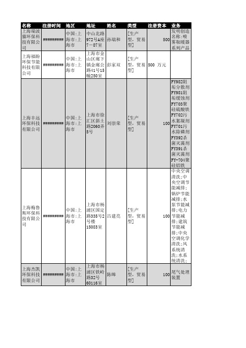 2018年上海市环保设备行业企业名录2925家