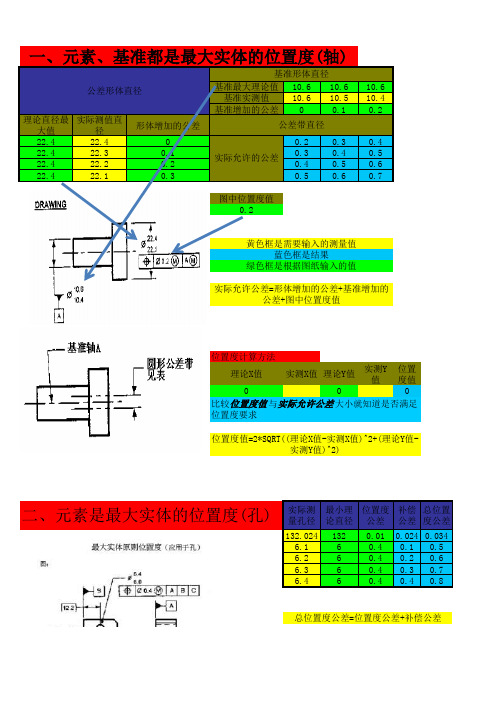 位置度最大最小实体计算公式