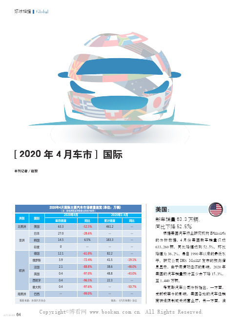 [2020 年4 月车市] 国际