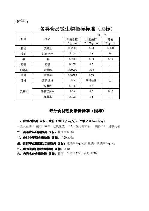 各类食品微生物指标 食材理化指标标准 国标 