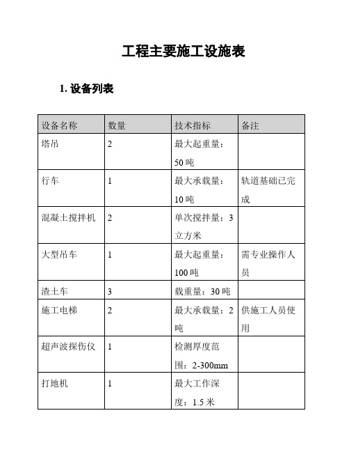 工程主要施工设施表