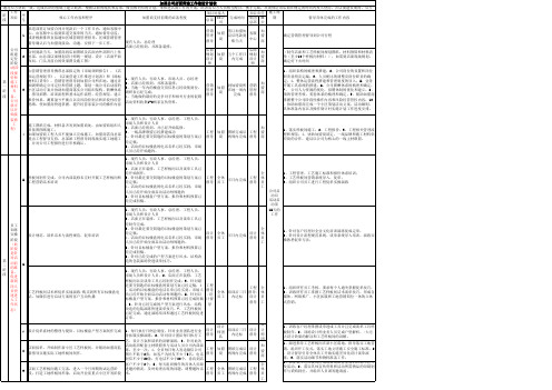 加盟公司店面营建推进计划表(2015年)