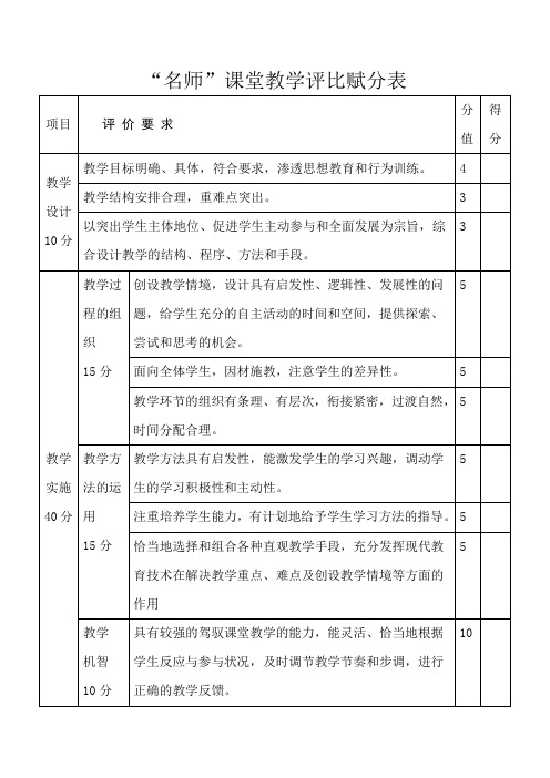 初中课堂教学评分表