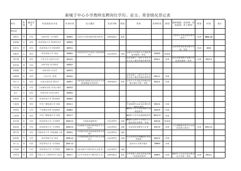 教师学历、论文、荣誉情况登记表