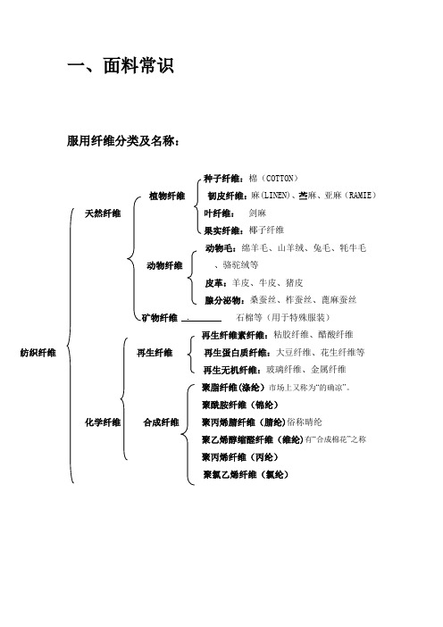 面料知识