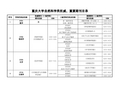 重庆大学自然科学类权威、重要期刊目录